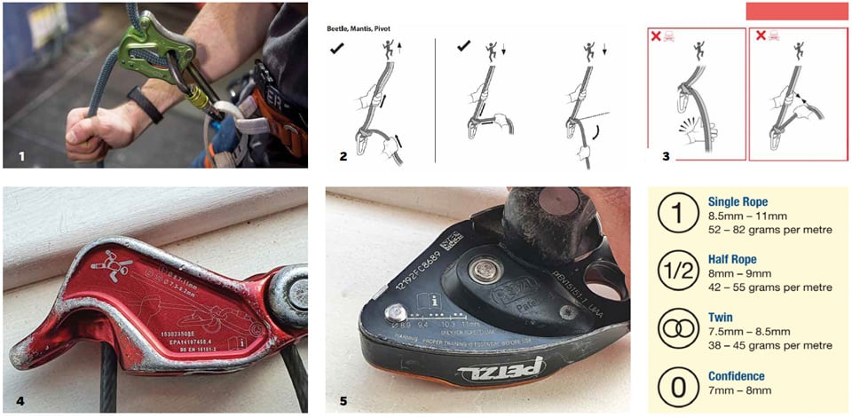 Belaying-in-modern-climbing-devices